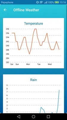 Offline Weather Forecast android App screenshot 2