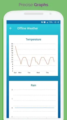 Offline Weather Forecast android App screenshot 7